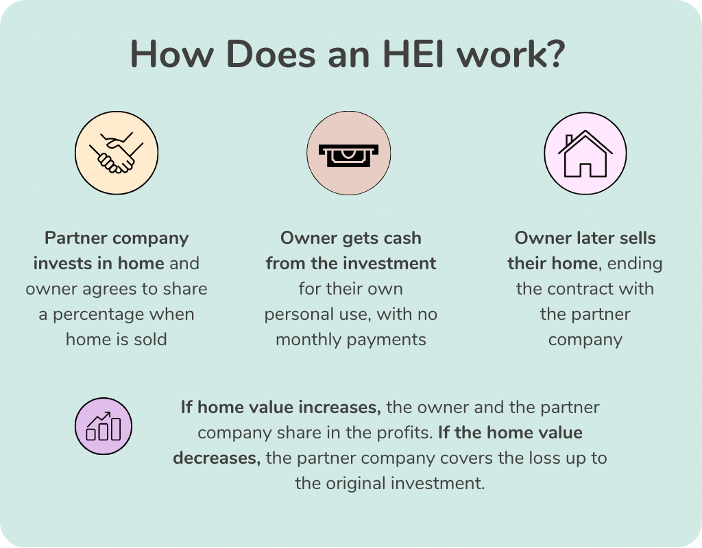 Equity Split Calculator for Divorce Hello Divorce